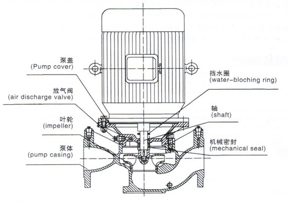 大東海泵業(yè)立式單級消防泵結(jié)構(gòu)圖