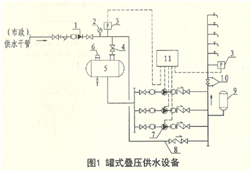 供水設(shè)備示意圖1