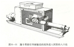 大東海泵業(yè)螺桿泵圖片3