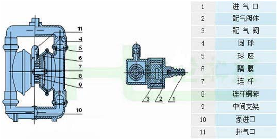 大東海泵業(yè)氣動(dòng)隔膜泵結(jié)構(gòu)圖