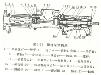 大東海泵業(yè)螺桿泵結(jié)構(gòu)圖