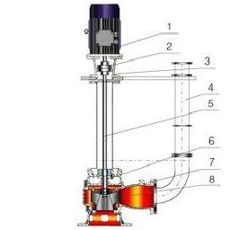 大東海泵業(yè)液下式排污泵結(jié)構(gòu)圖
