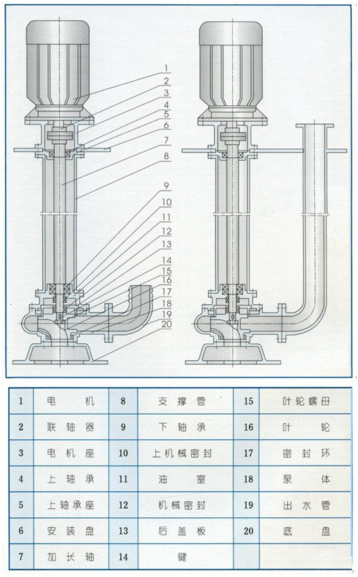 大東海泵業(yè)液下無堵塞排污泵結(jié)構(gòu)圖