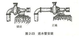 大東海泵業(yè)離心泵安裝示意圖1