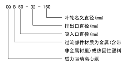 大東海泵業(yè)磁力驅動泵型號意義