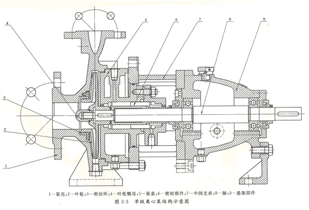 大東海泵業(yè)結(jié)構(gòu)示意圖4