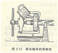 大東海泵業(yè)離心泵軸承裝配圖2