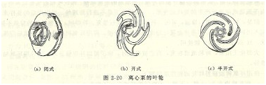 大東海泵業(yè)管道泵葉輪結(jié)構(gòu)形式1