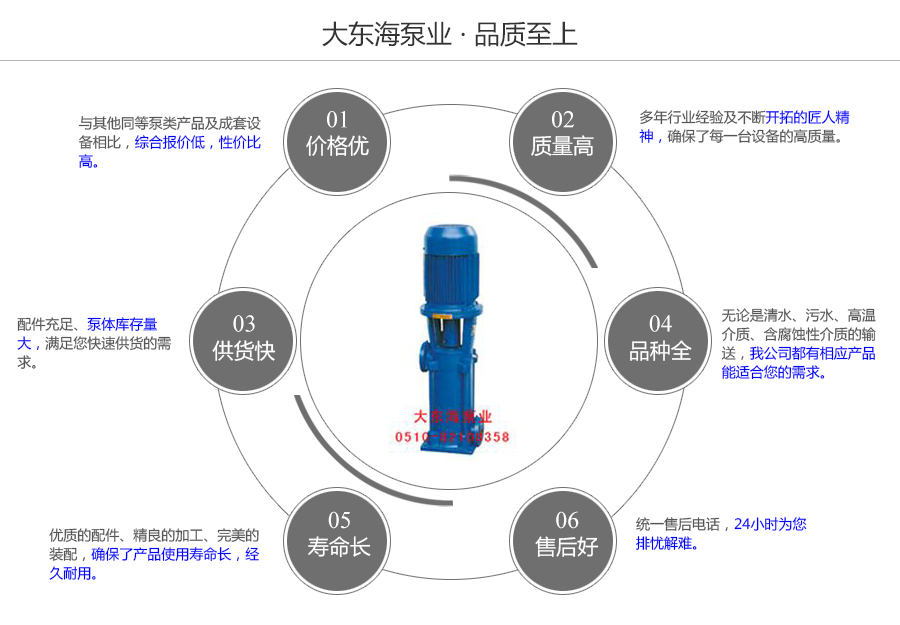 大東海泵業(yè)LG型立式多級離心泵質量保證圖