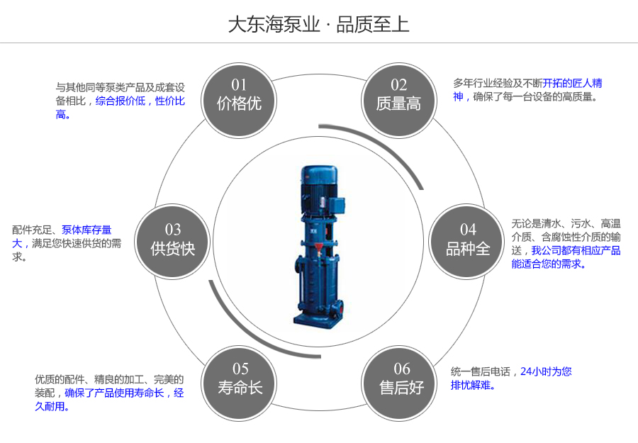 大東海泵業(yè)立式多級(jí)管道泵質(zhì)量保證圖