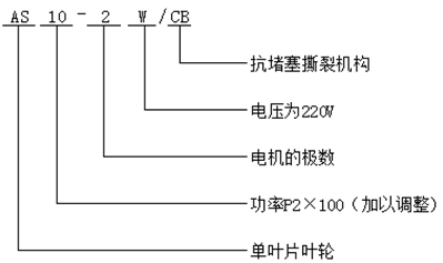 大東海泵業(yè)AS潛水泵型號意義