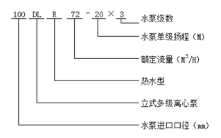 大東海泵業(yè)DL型立式多級離心泵型號意義