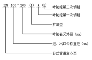 大東海泵業(yè)臥式管道離心泵型號意義