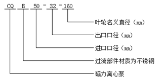 大東海泵業(yè)CQB型磁力離心泵型號(hào)意義