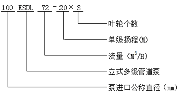 DL立式多級管道泵型號意義