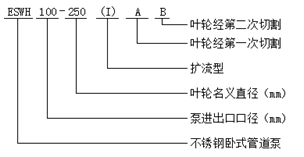 大東海泵業(yè)ISWH型不銹鋼臥式管道泵型號(hào)意義