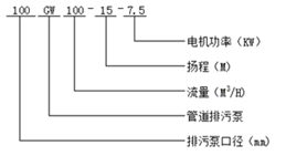 大東海泵業(yè)GW型管道排污泵型號意義 