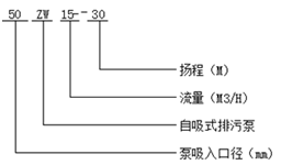 ZW型自吸泵型號意義